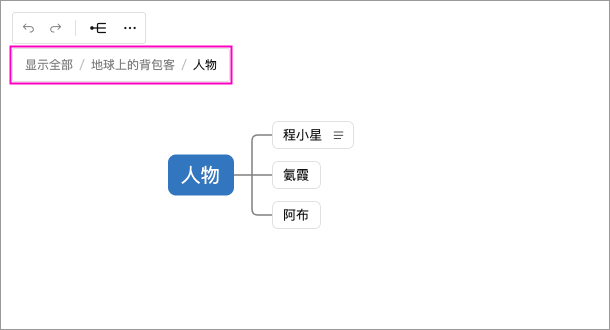 聚焦人物分支后,顶部显示返回完整导图的路径导航