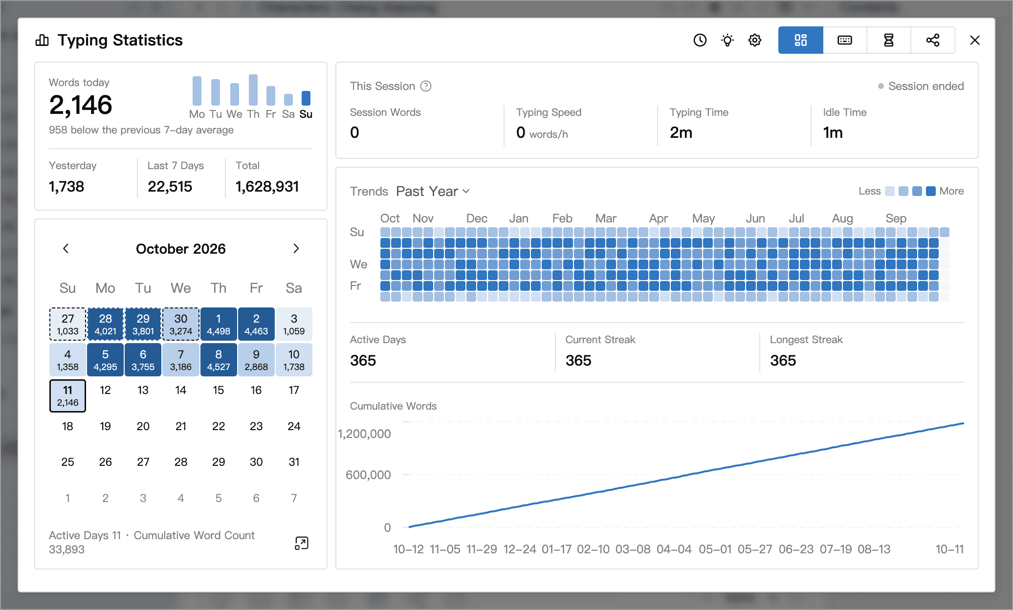 Typing statistics overview
