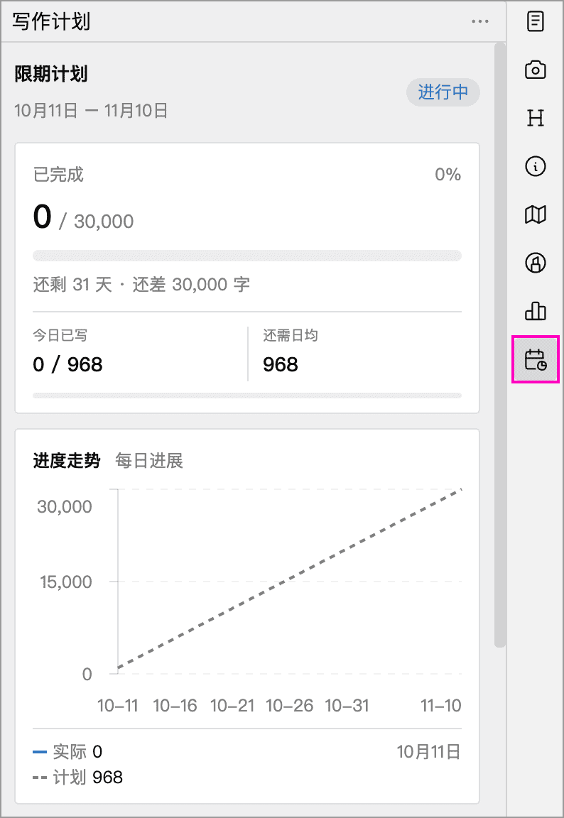 限期计划的目标与进度走势