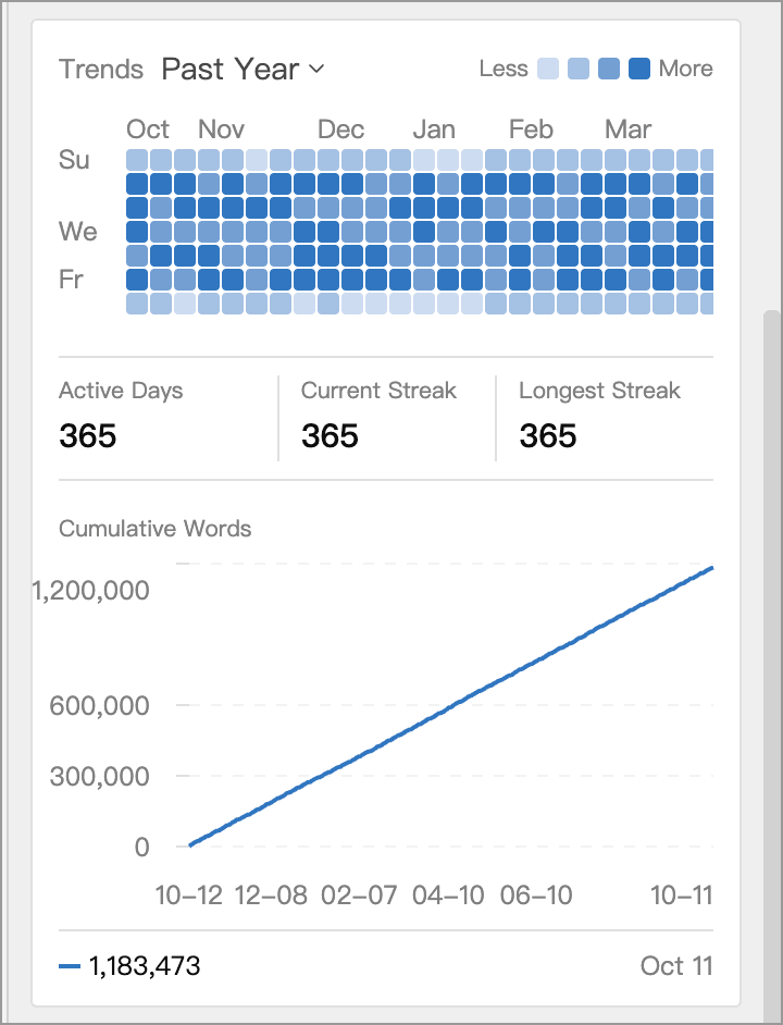 Heatmap and cumulative curve in the Stats panel