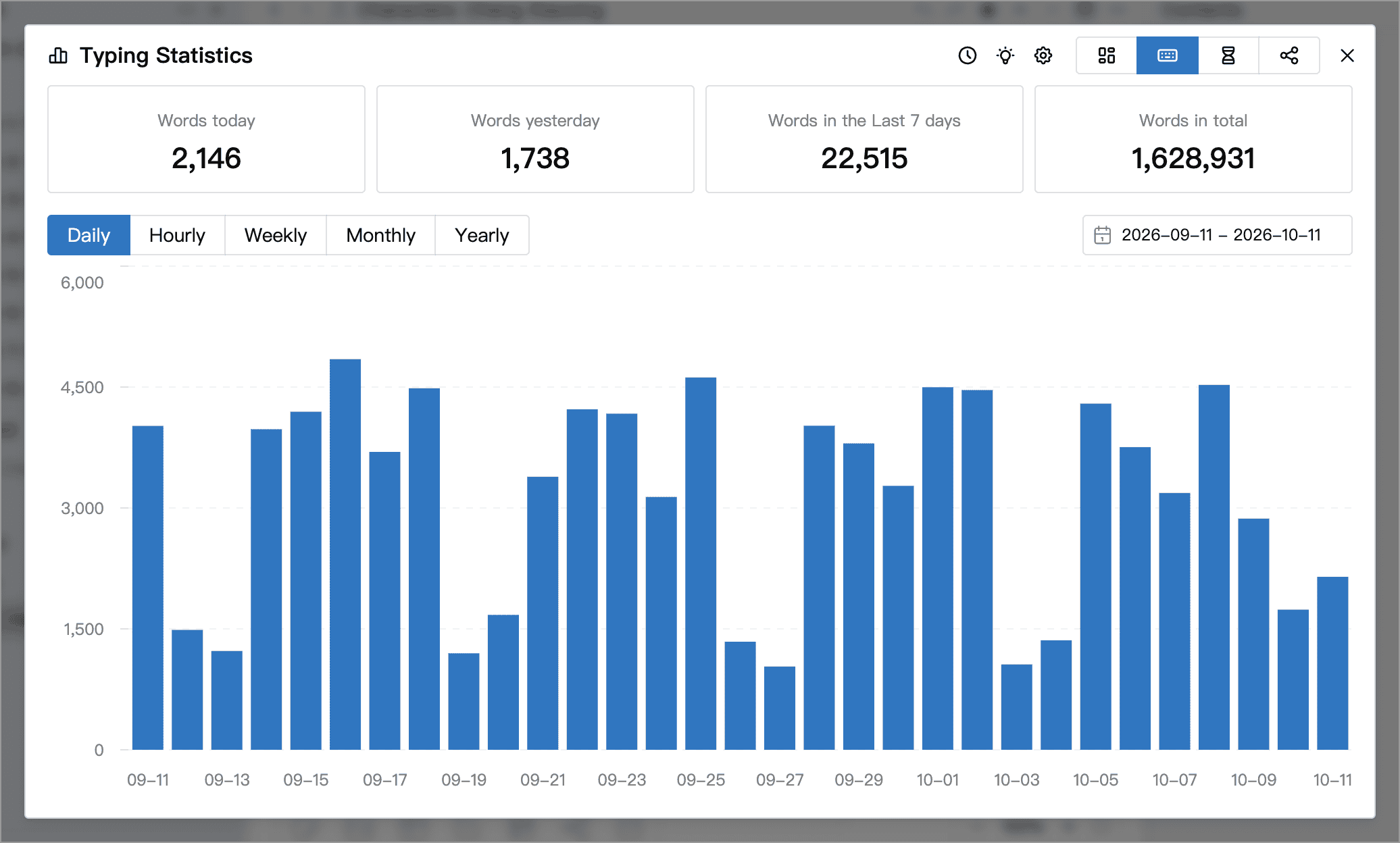 Daily word counts